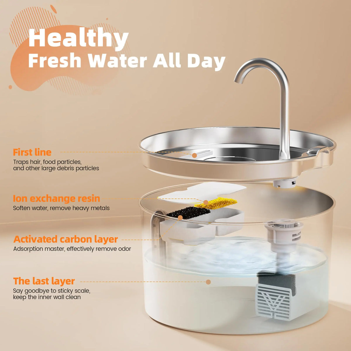 Avyrn ClearFlow™ — 2.2L Filtered Automatic Pet Fountain
