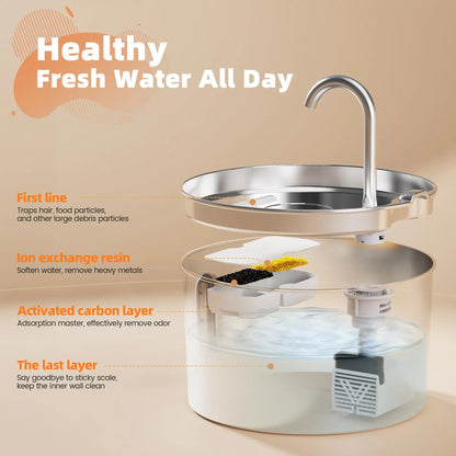 Avyrn ClearFlow™ — 2.2L Filtered Automatic Pet Fountain